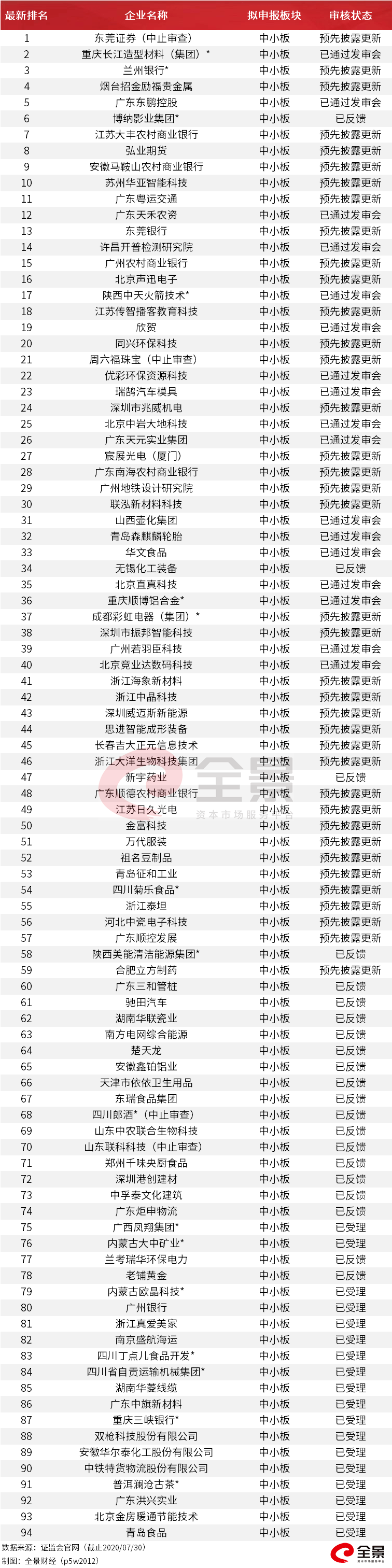 身家|农夫山泉获准上市！隐形富豪身家或超1600亿（附最新拟IPO名单）