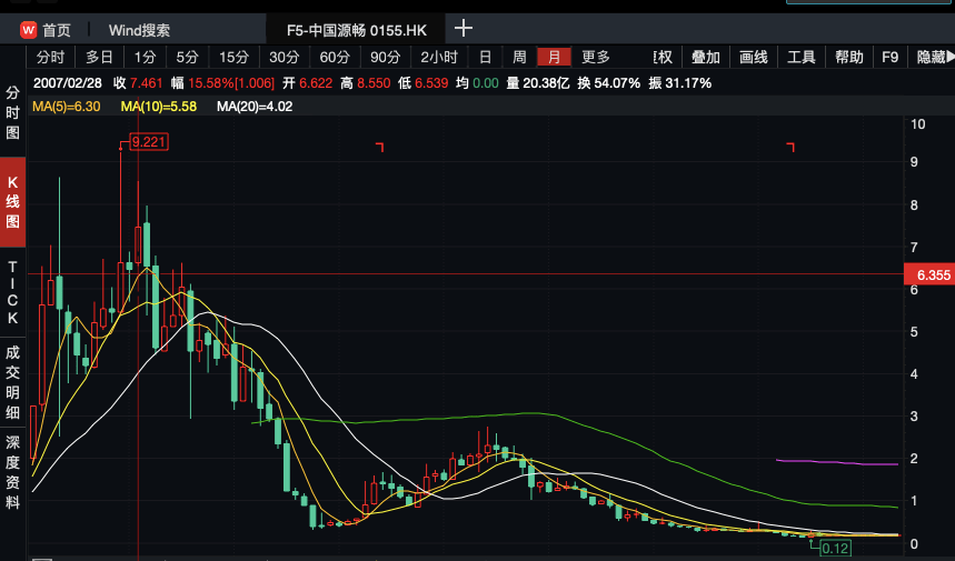 华基|借钱炒股巨亏4000万，这位大行支行行长栽了！为填＂窟窿＂拆借资金，6年欠下2.8亿债务，最终换来11年刑期