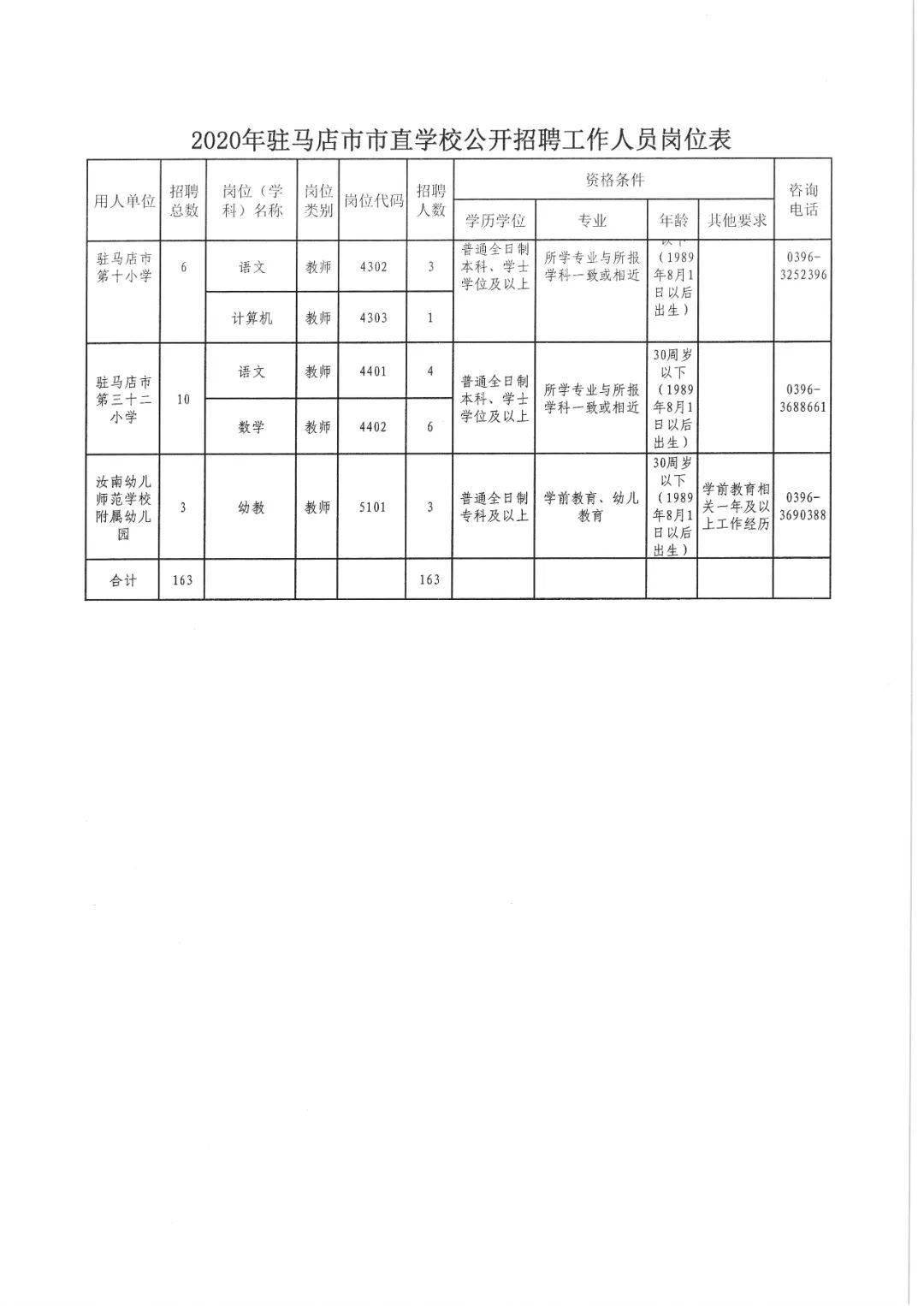 驻马店人口2020_驻马店2020学区分布图(2)