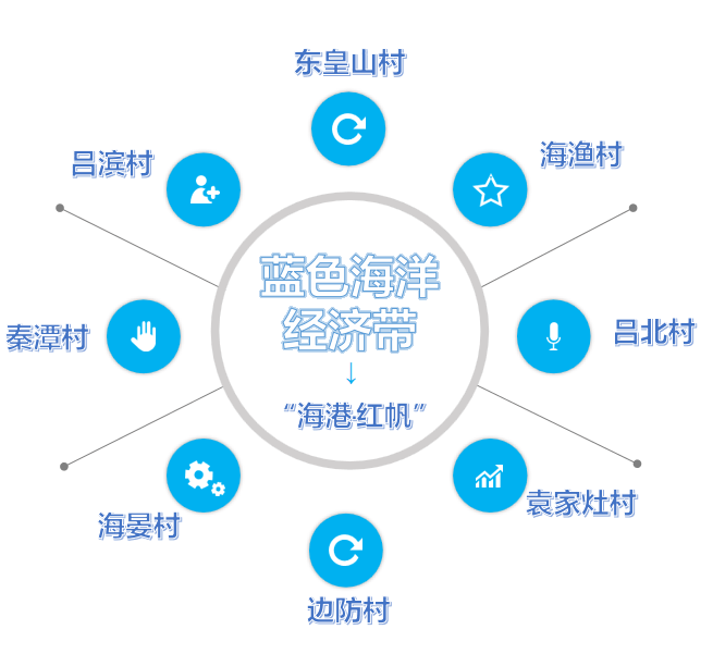 2020年吕四GDP_近十年中国gdp数据图(2)