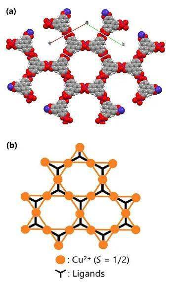 【材料】二维半导体金属有机框架(mof)中潜在的自旋液体行为