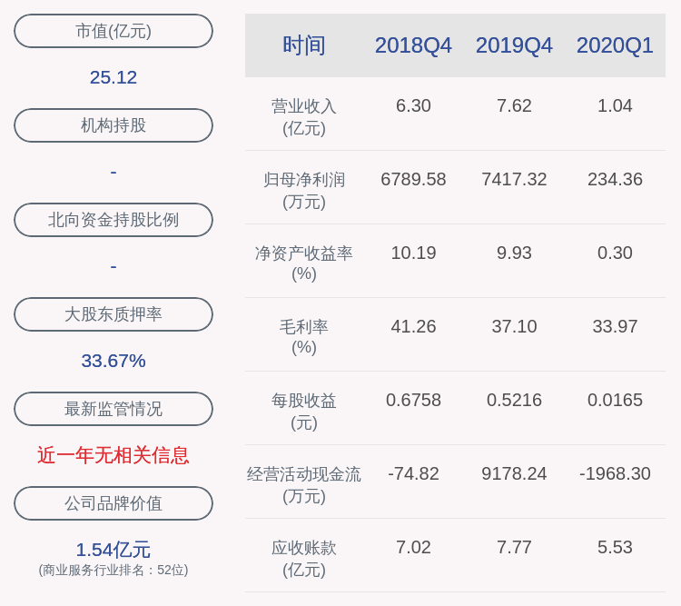 计划|合诚股份：减持计划完成何大喜累计减持公司股份30万股
