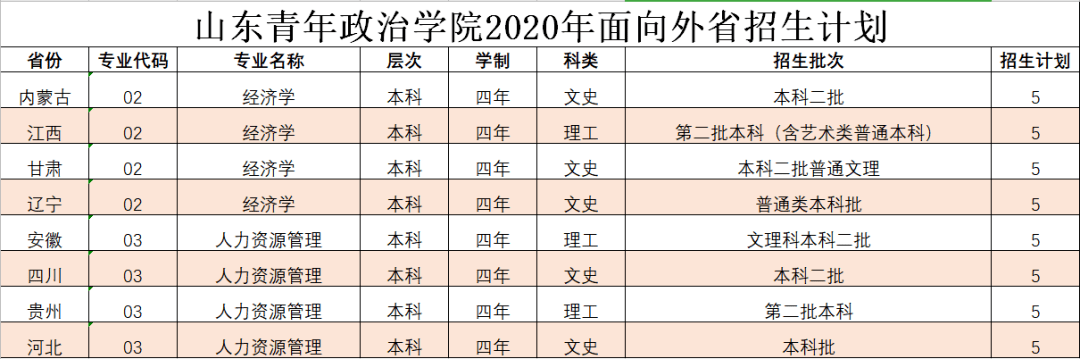 欢迎报考山东青年政治学院经济管理学院