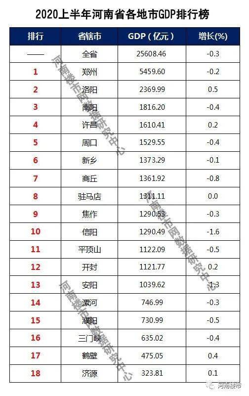 长葛市gdp2020_2020全国“百强县”名单出炉,长葛上榜!