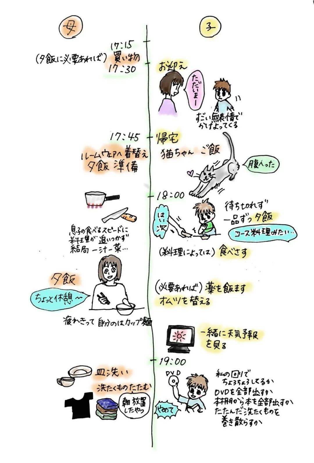 日本男人的新事业:靠做饭养娃,成为网红_家务活