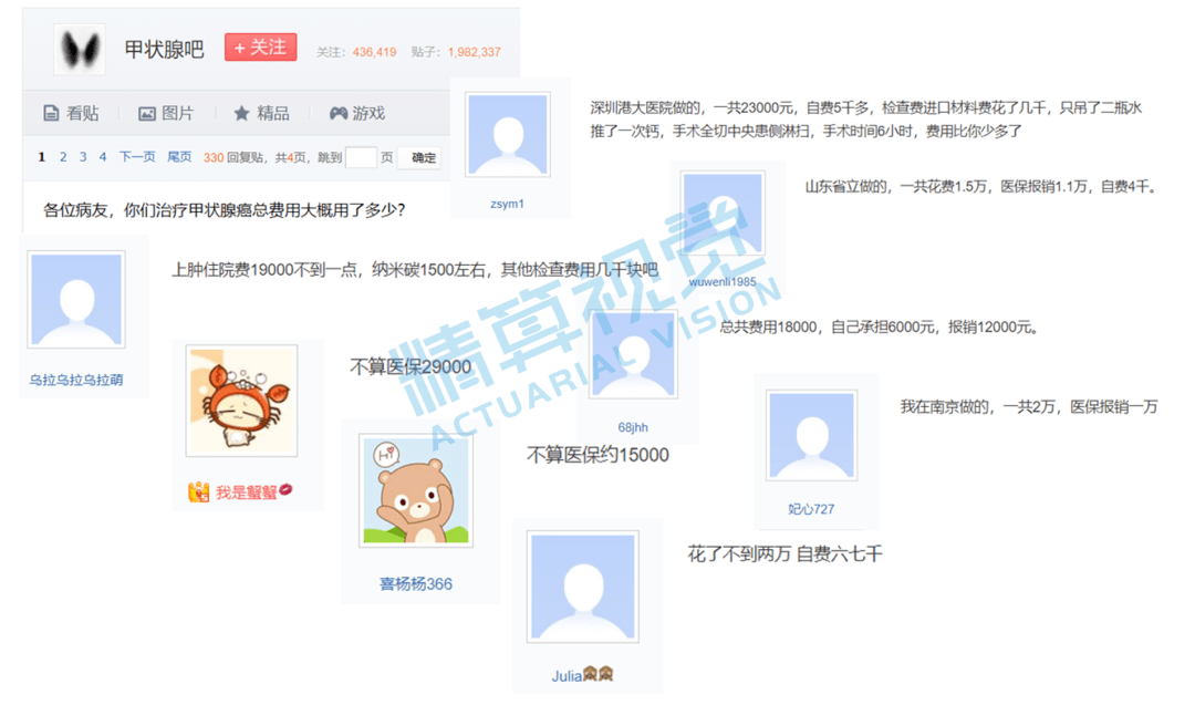 7人口重秘_人口普查(3)