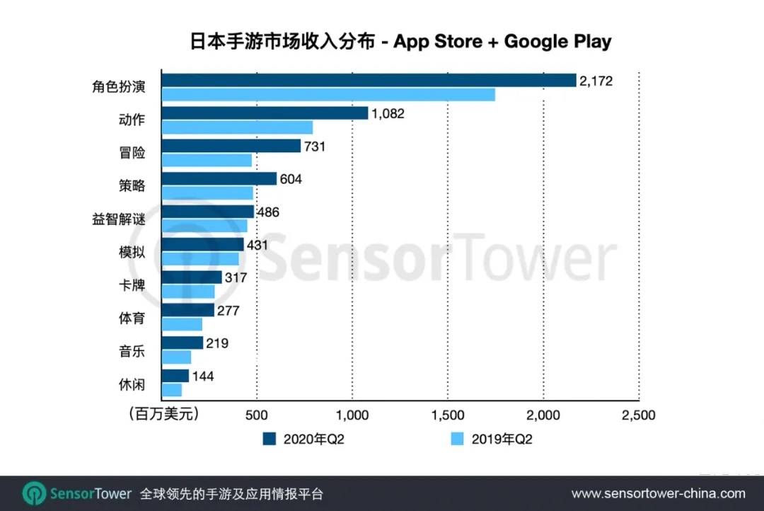 美国gdp2020Q2数据_美国疫情数据图片(2)