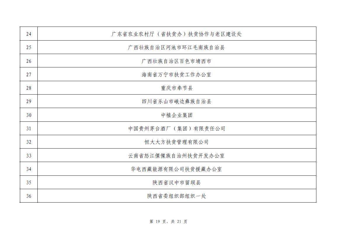 攻坚|2020年全国脱贫攻坚奖通过初评候选对象?今起公示