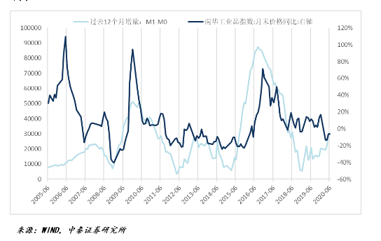 房地产总市值占GDP的比重在多少比较合理(3)