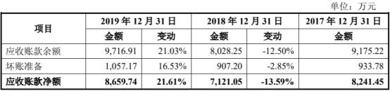 产能利用率|东来股份产能利用率低营收滞涨 毛利率员工数均降2年