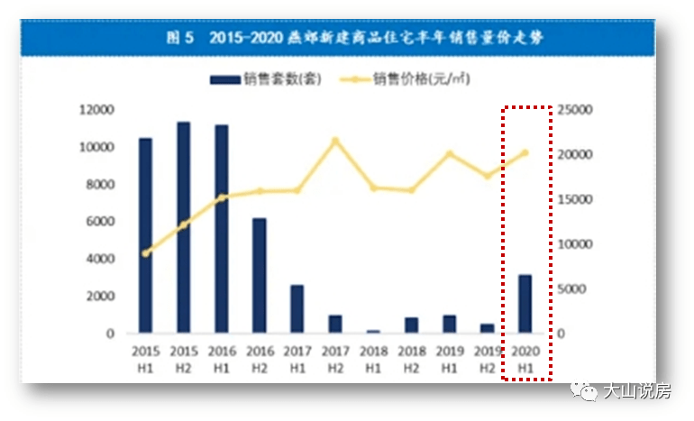 北三县一共多少人口_北三县(2)