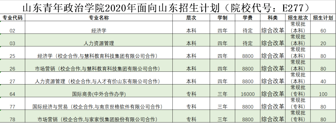 欢迎报考山东青年政治学院经济管理学院