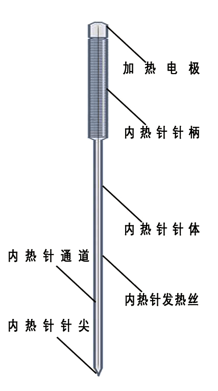 封闭针原理是什么_封闭针是什么药