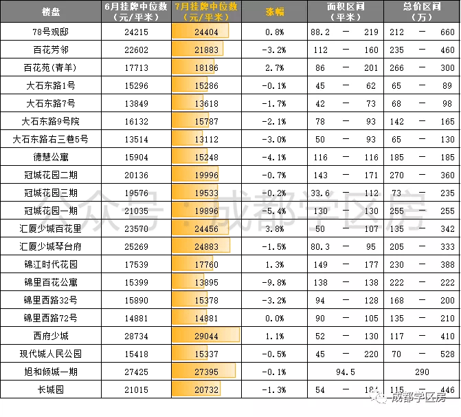 成都锦江区小学排名_成都锦江区(2)