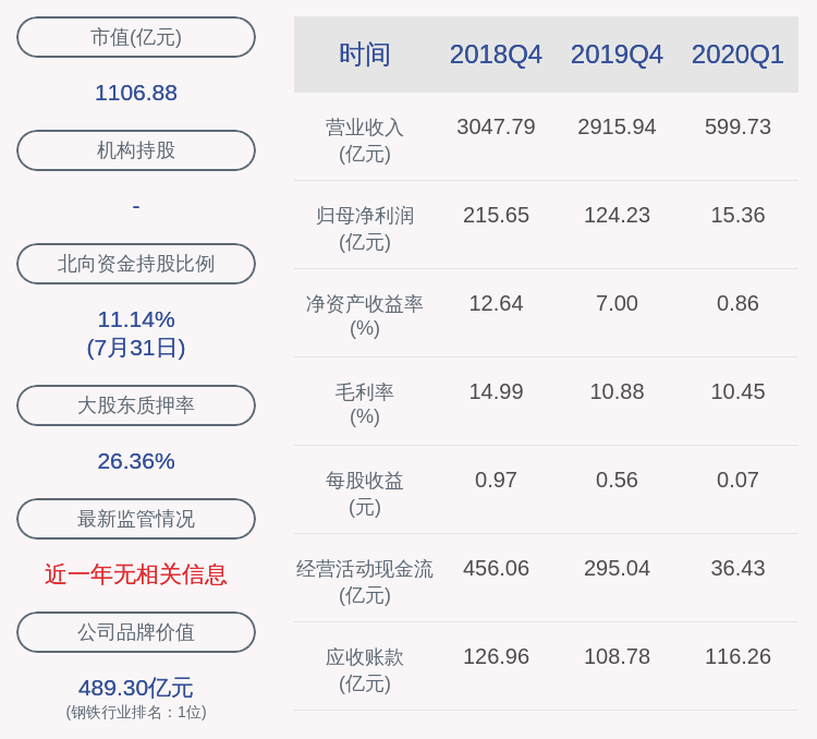 daoda|宝钢股份：华宝投资累计增持约7671万股