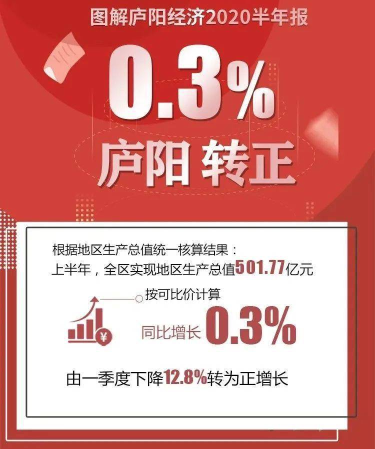 2020合肥经济运行情况gdp_权威机构预测2020年GDP50强城市,西安成为＂最靓的仔＂