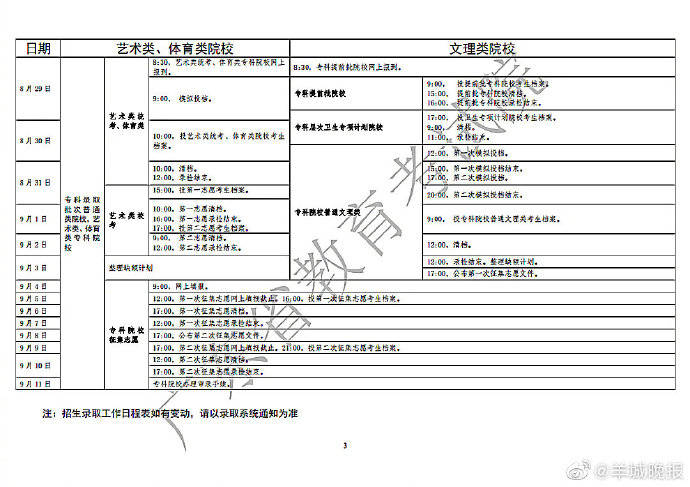 日程表|广东高考招生录取日程表公布8月7日开始，持续时间约一个月