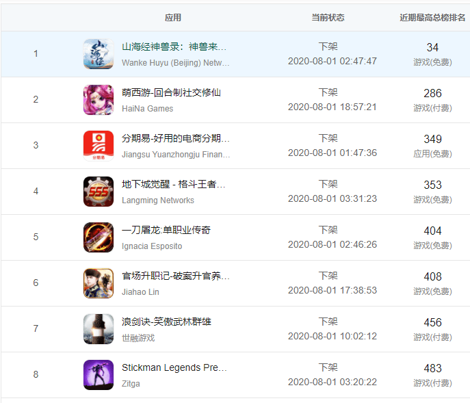 中国区|深夜重磅！苹果放大招：不到24小时，紧急下架中国区3万款应用！这一行要变天…