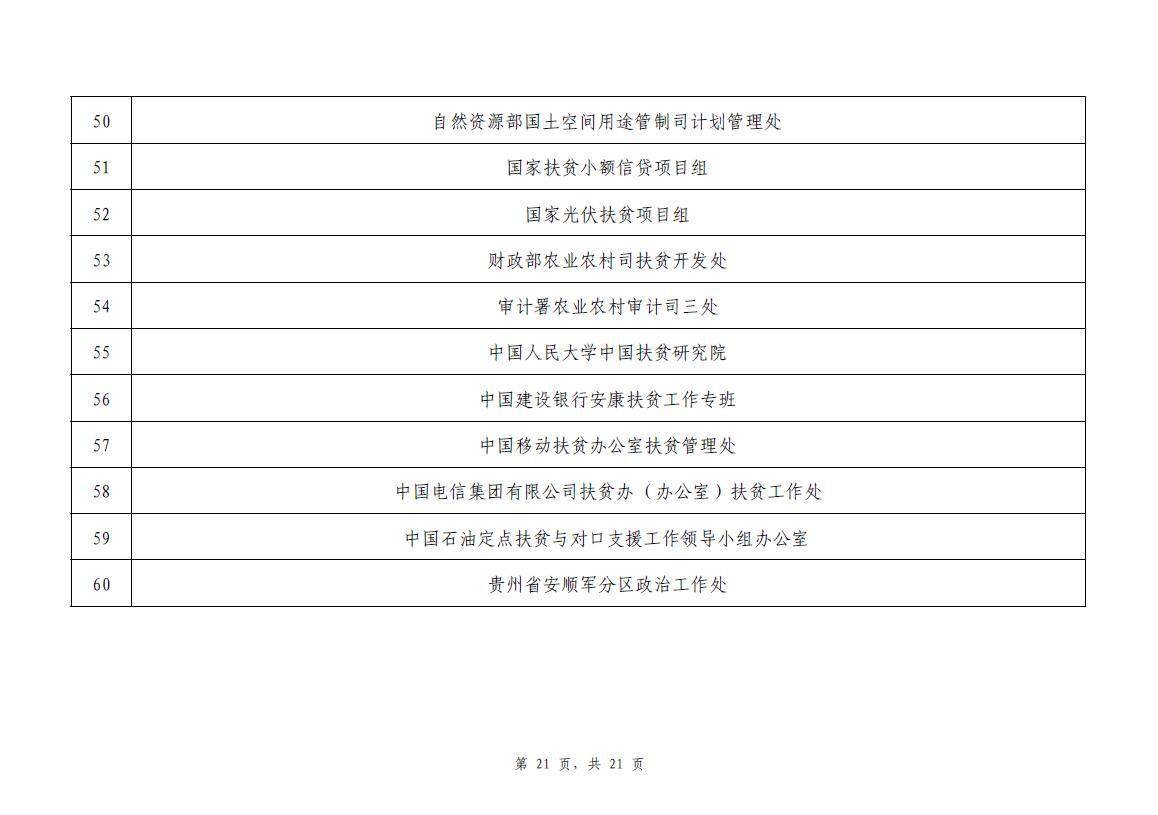 攻坚|2020年全国脱贫攻坚奖通过初评候选对象?今起公示