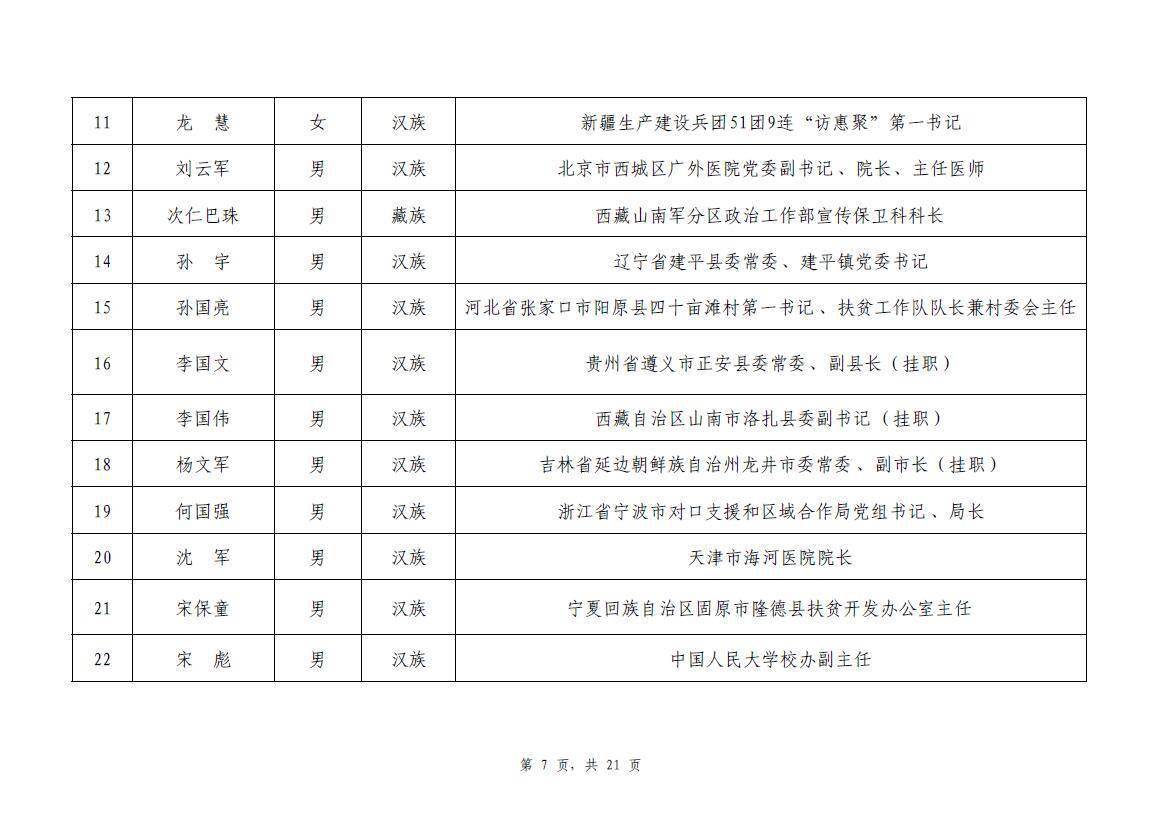 攻坚|2020年全国脱贫攻坚奖通过初评候选对象?今起公示