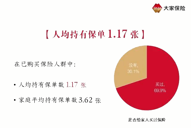 保险公司人均件数怎么算_小舞怎么画(3)