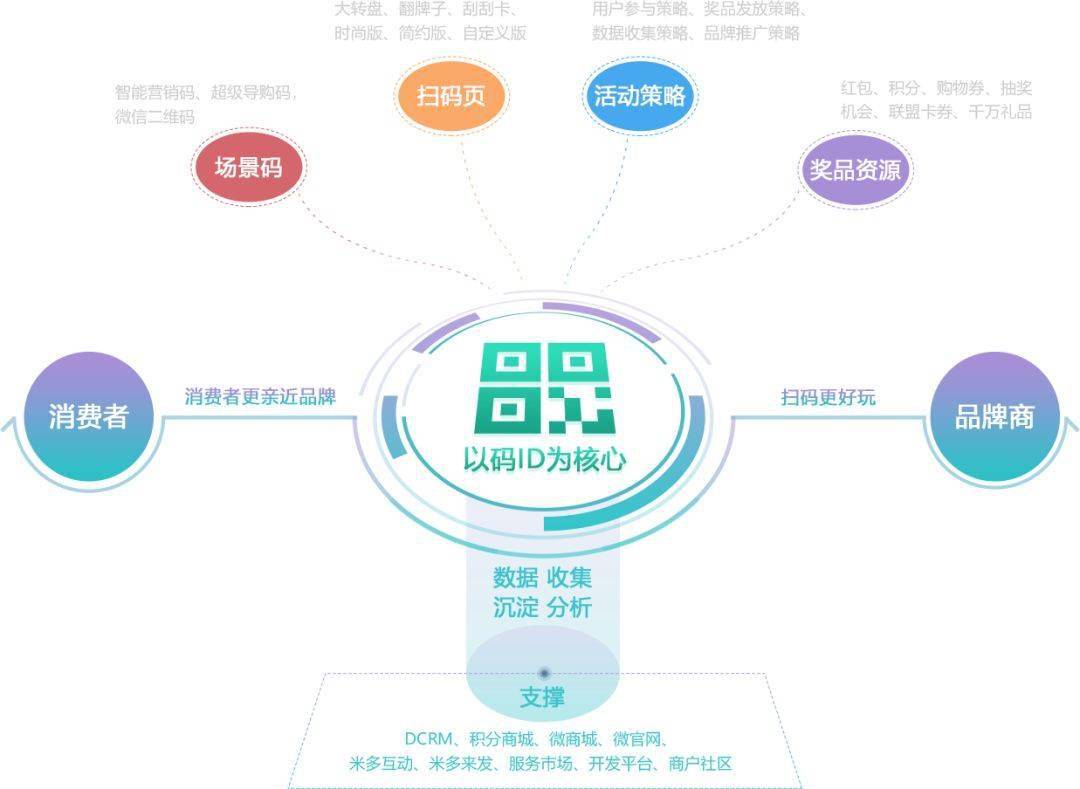 乐肴居经典产品全新上市,一物一码赋能经销商激活市场!