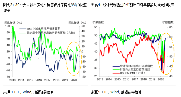 2021一月份gdp增速_GDP增速完全恢复 经济仍在上行中