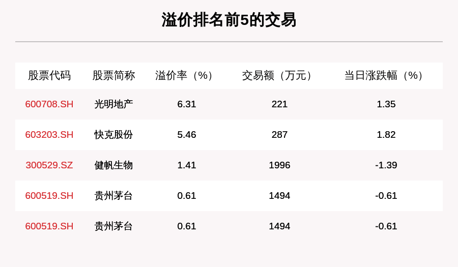 特锐德|透视大宗交易：8月3日共成交124笔，特锐德、安集科技、丸美股份、鹏鼎控股成交额破亿