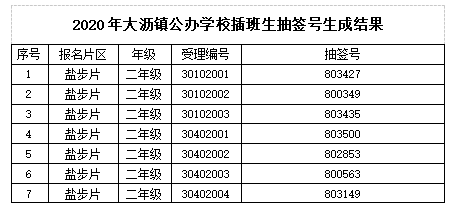 大沥镇2020gdp是多少_商贸批发价格回暖,市场景气度乐观 大沥这些 指数 里有商机(2)