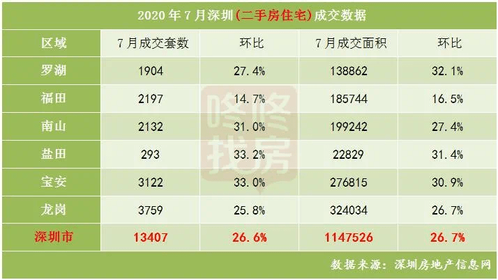 2020上半年深圳各区g_2020深圳各区房价地图(2)