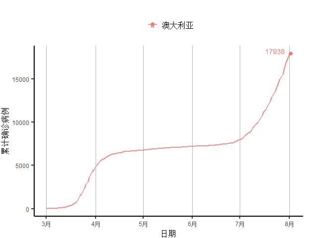 疫情印度二季度gdp_印度疫情(3)