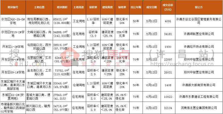 许昌市2020年第一季_给力!许昌检察机关今年第一季度前受理的涉黑涉恶案件全部提起公诉