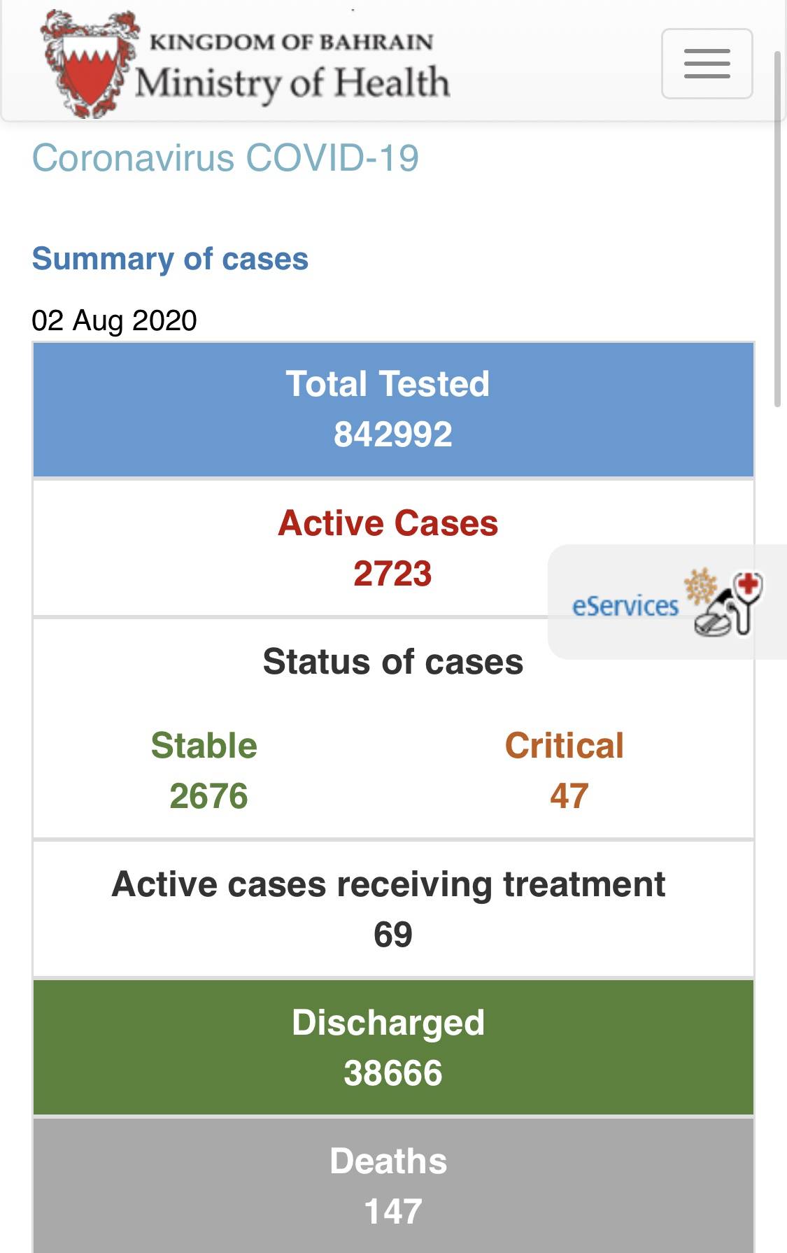 通告|巴林新增345例新冠肺炎确诊病例 累计确诊41536例