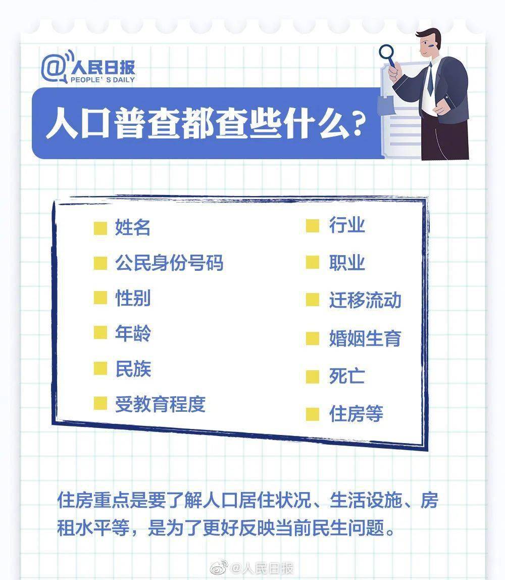 人口普查都查哪些内容_人口普查(2)