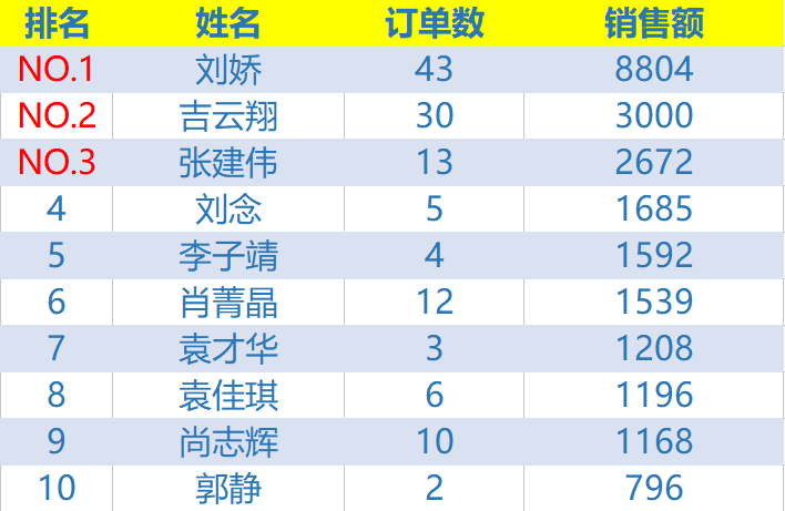 市场营销书籍排行榜_市场营销类书籍推荐_腾讯新闻