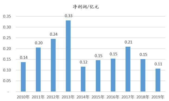 金融帝国2实验室400万人口_人口普查