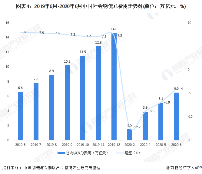 2020年我国物流业gdp占比_物流业经济将逐渐扩张 2020年中国物流行业市场现状与发展趋势分析