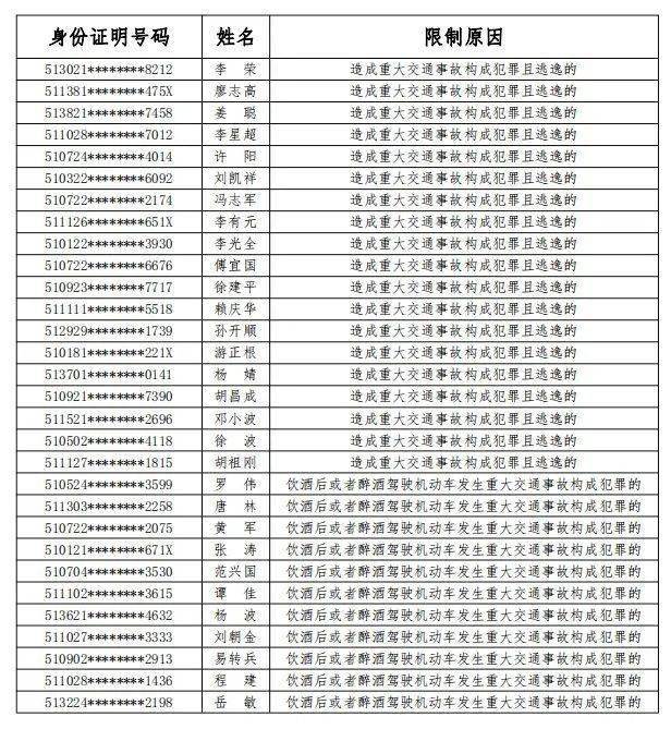 达州市人口有多少_成都人口超2000万,19市州占比下降 四川人口普查数据出炉(2)