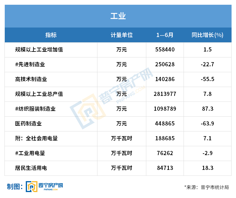 揭阳gdp上半年2020_聚焦丨2020上半年GDP百强城市出炉,山东11市上榜,青岛排名14(3)