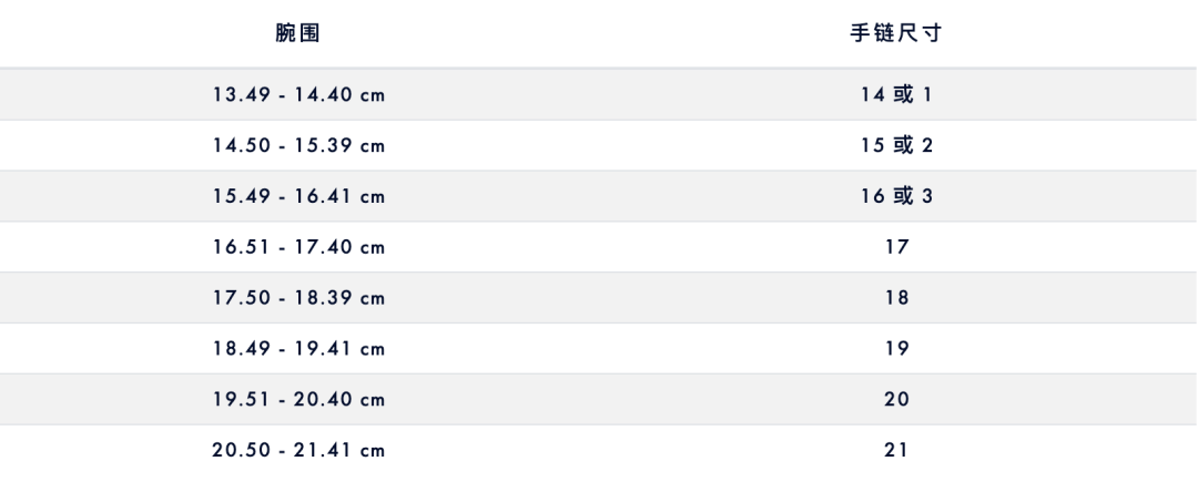 卡地亚|偷偷安利你一个小众珠宝大牌,戴出去比卡地亚更吸睛!
