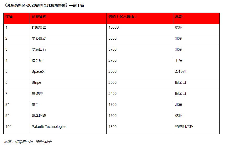 2020年6月全球应用排名8_经合组织预测2020年世界经济将至少萎缩6%