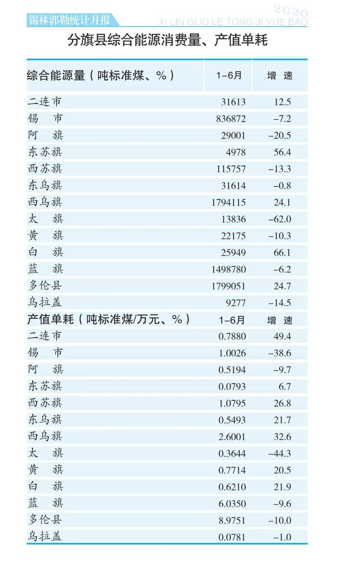 2020年6月城市gdp排名_中国城市gdp2020排名(2)