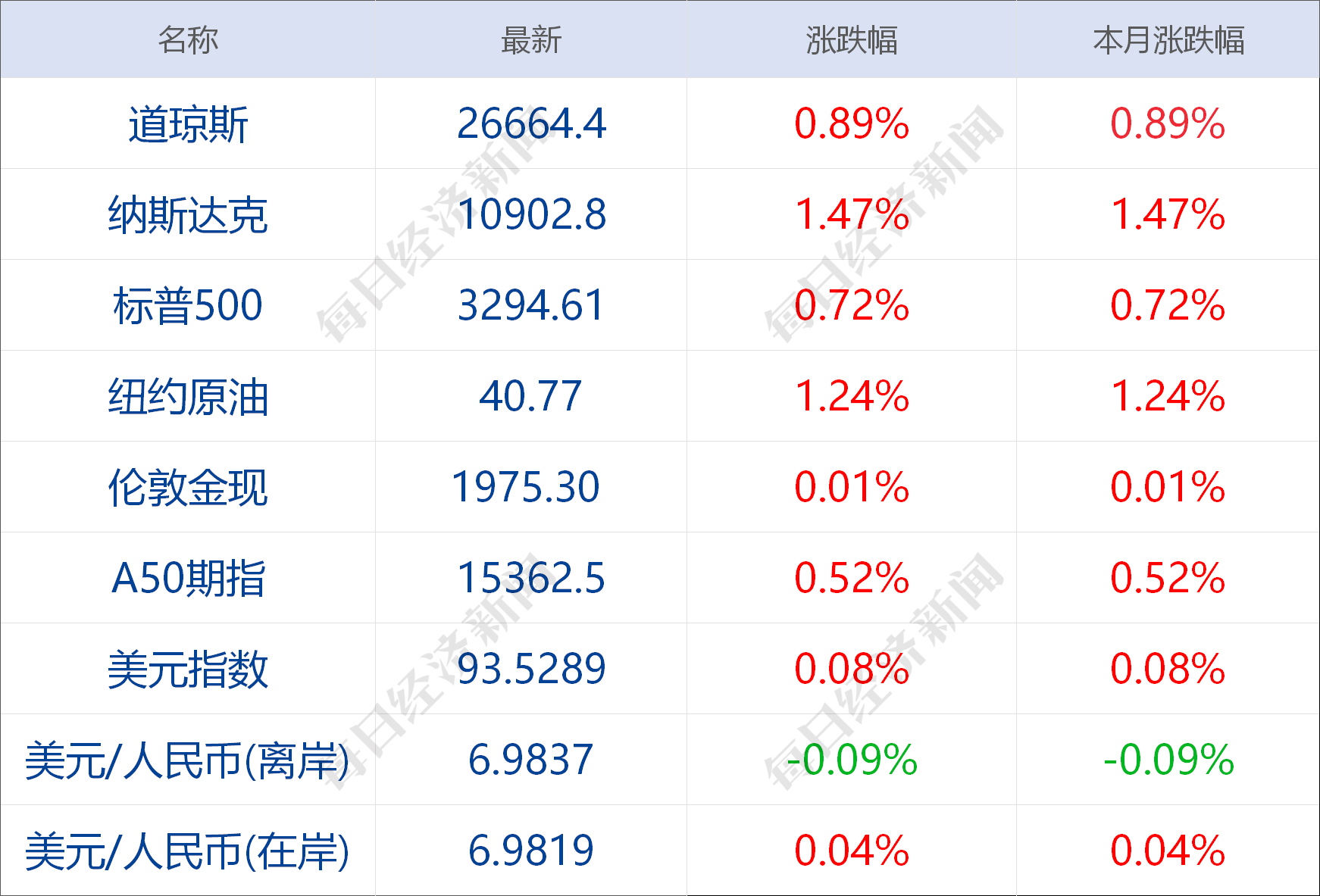 中国软件|早财经 | 商谈收购TikTok美国业务，微软市值暴增870亿美元；美方称将对一些中国软件采取行动，外交部回应；瑞幸咖啡两名独董辞职