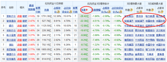 东方财富网|纳斯达克指数创历史新高——道达早评