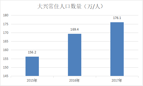 2020年普查人口多少_人口普查多少年一次(2)