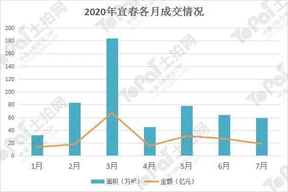 上饶vs宜春gdp_我国带 上 字的三座城市,除了上海以外,另两个是哪里(3)