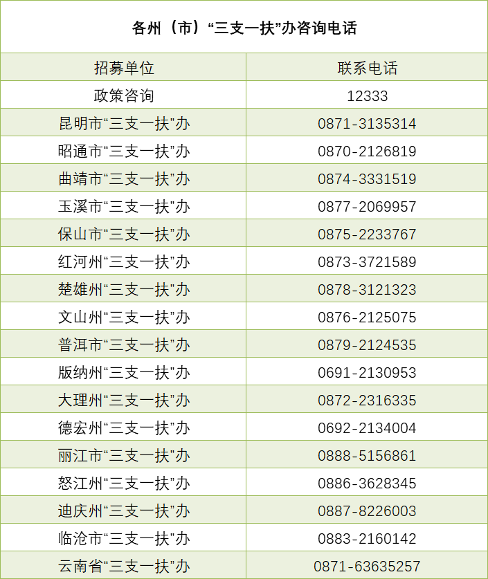 怎么看三支一扶报名成功了没 3afb0545c5fa4454b300da52b22a8f59.png