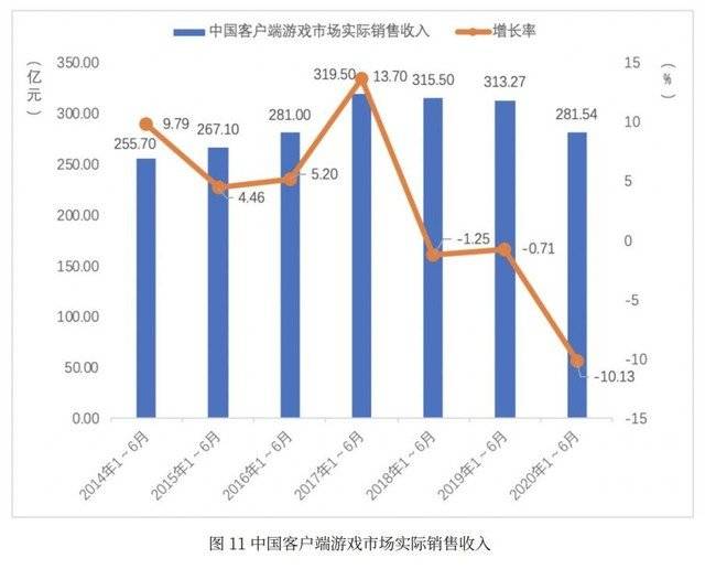 中国2020年各月gdp图_G20部分成员二季度GDP出炉,中国亮了(2)