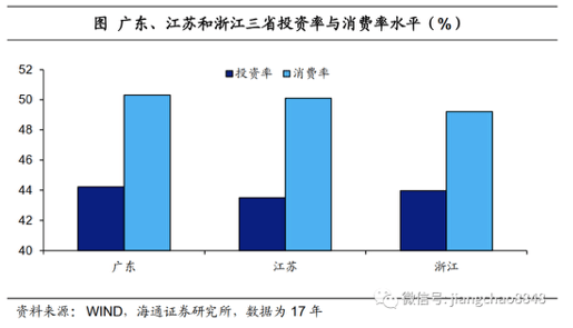 江浙闽粤经济总量_闽粤第一城