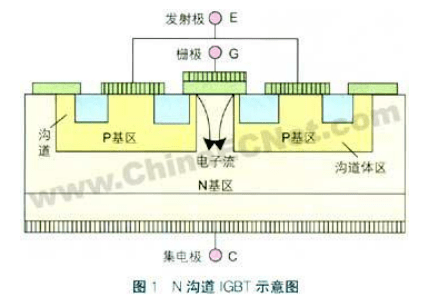 深度剖析igbt的结构与工作原理